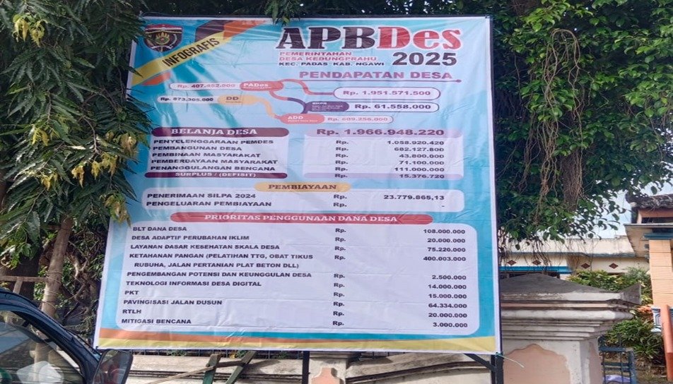 Pemerintah Desa Kedungprahu Gencar Sosialisasikan Transparansi APBDes 2025